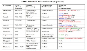 prophets summary